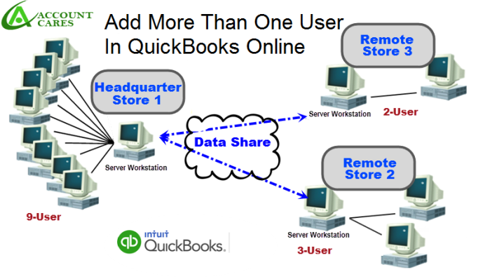 How to Add More Than One User in QuickBooks Online